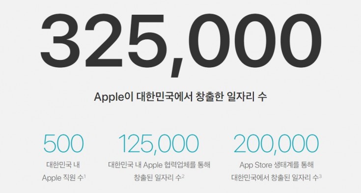 사진=애플 일자리창출 홈페이지
