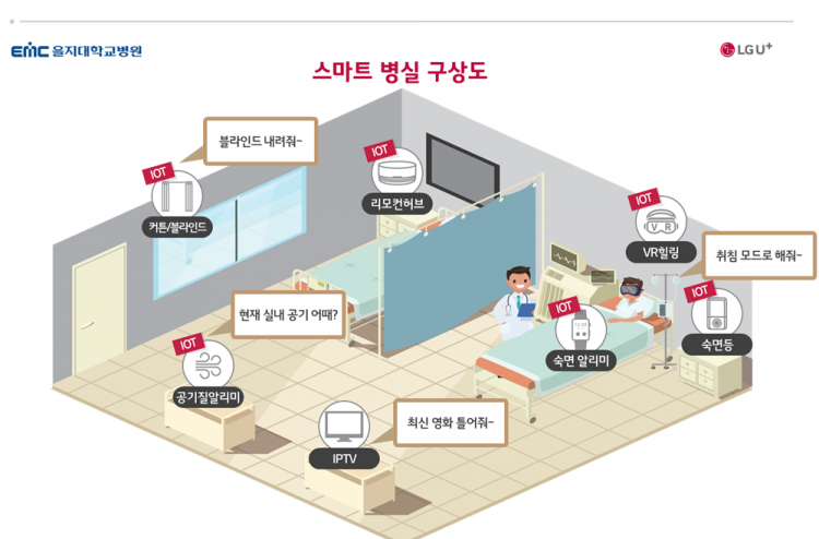 사진=LG유플러스