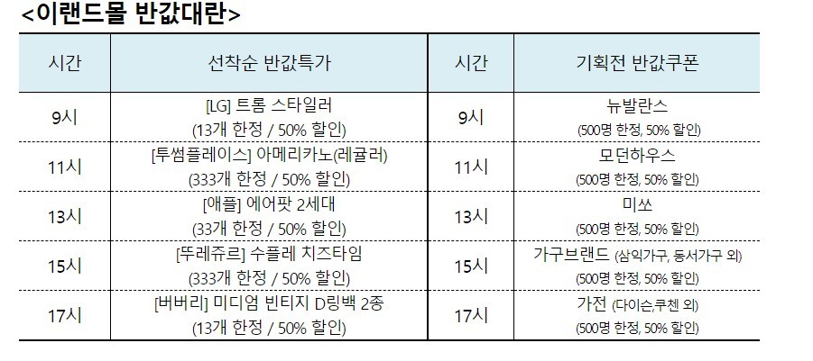 이랜드몰, 론칭 3주년 기념 9월 파격 반값 대란 진행