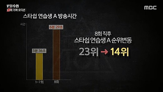 사진=MBC