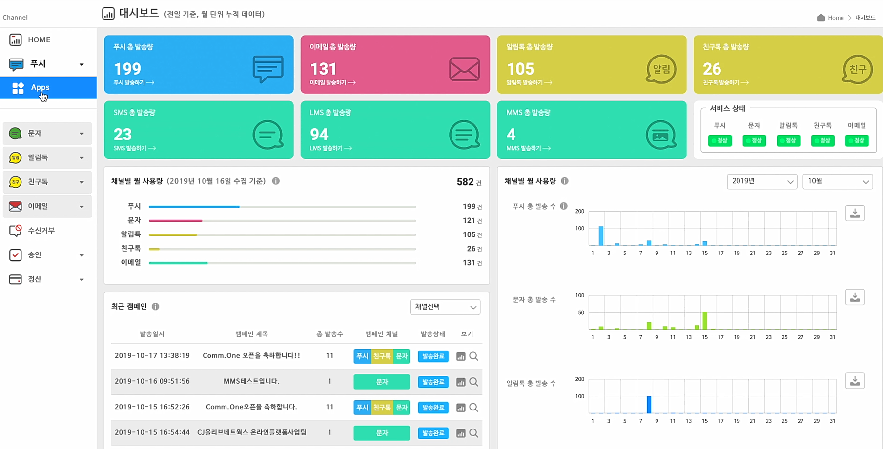 통합 메시징 솔루션 컴원의 대시보드 기능, 자료제공=CJ올리브네트웍스