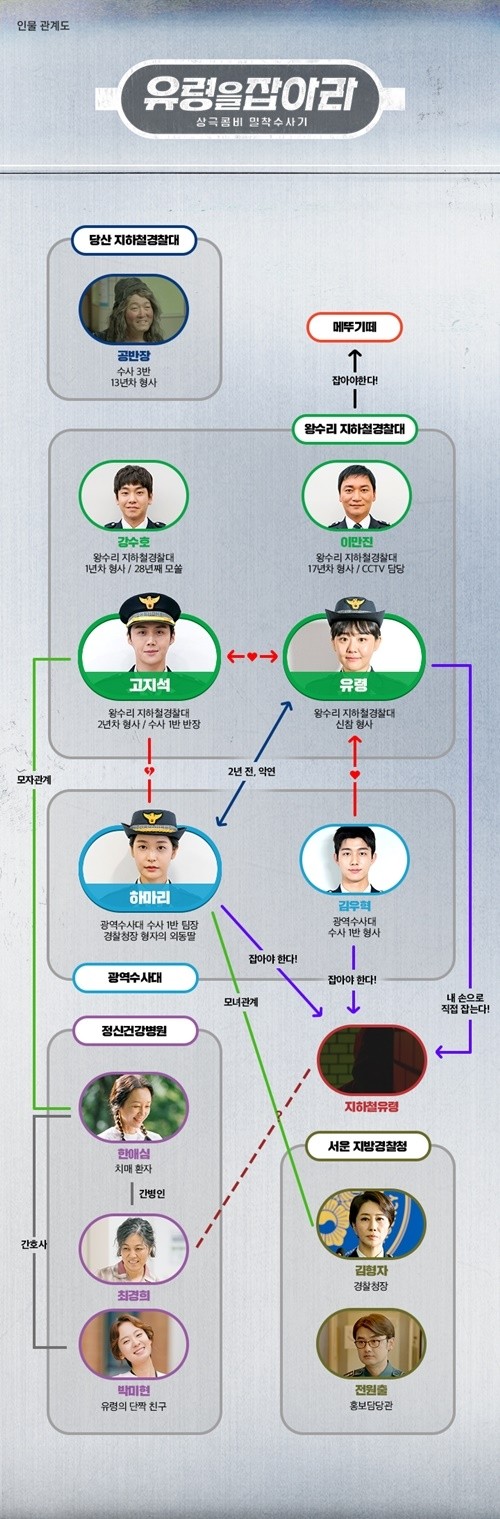 사진=tvN '유령을 잡아라' 홈페이지