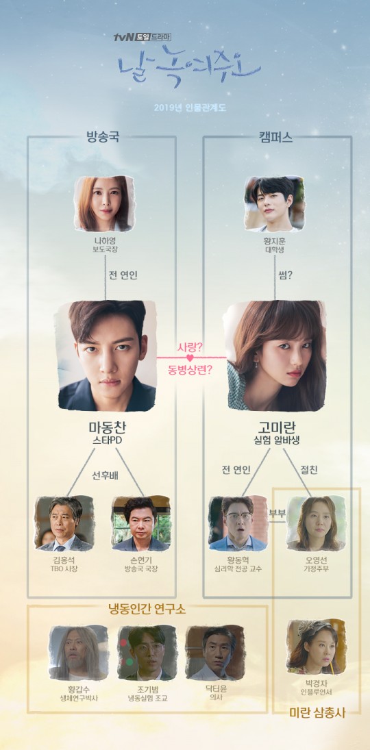 사진=tvN
