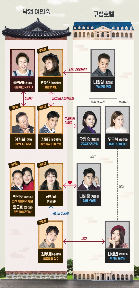 낙원여인숙 이미지