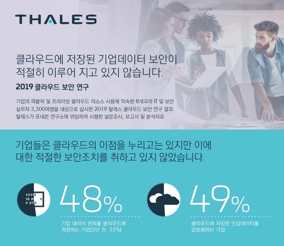 탈레스 ' 2019 클라우드 보안 연구(2019 Cloud Security Study)' 보고서