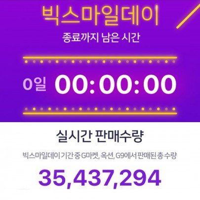 G마켓·옥션·G9 '빅스마일데이' 누적판매량이 1억개를 돌파했다. (2019년 11월 빅스마일데이 누적 판매량 12일 자정 캡쳐) 출처=이베이코리아