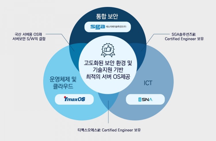 에스엔아이 이미지
