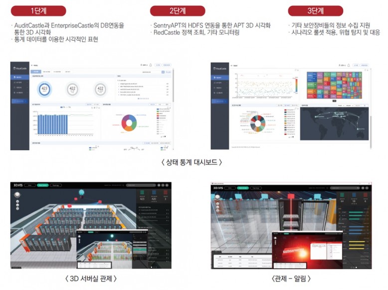 SGA솔루션즈의 3D 시각화 통합보안 솔루션 '비주얼캐슬' 서비스 화면, 이미지제공=SGA솔루션즈