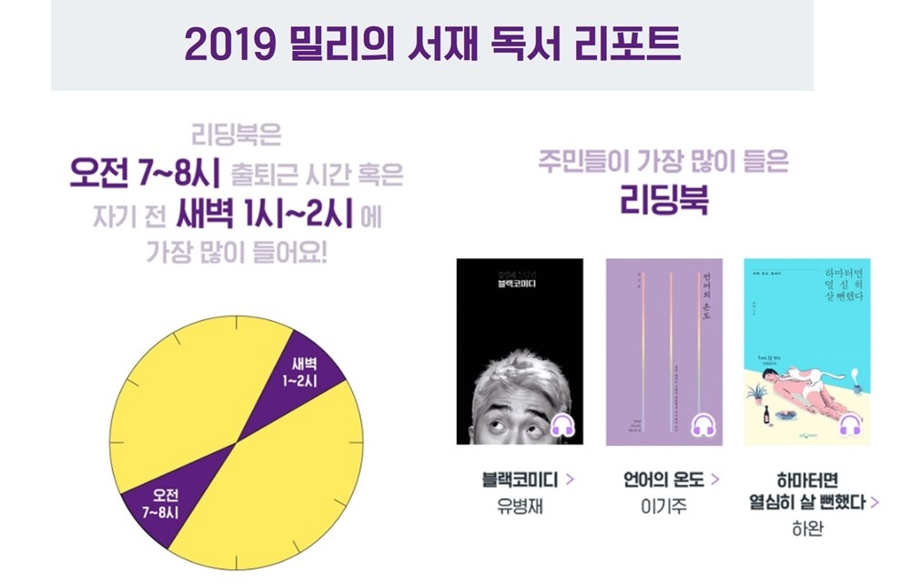 올해 가장 많이 열어 본 ‘밀리의 서재’는?