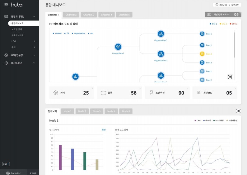 효성인포메이션의 huba 2.0 통합대시보드 화면, 이미지제공=효성인포메이션시스템