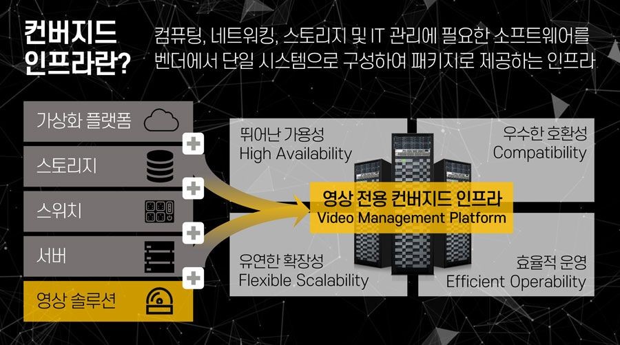 효성인포메이션시스템 영상컨버지드시스템 HVMP, 자료제공=효성인포메이션시스템