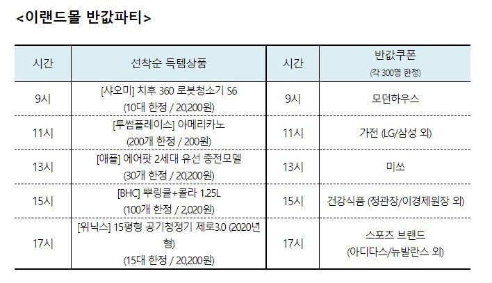 이랜드몰, 2020년 새해맞이 ‘반값 쥐’ 행사 진행