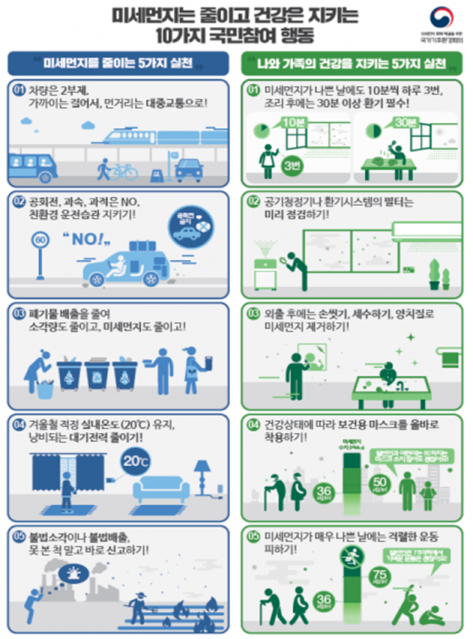 전북도, 11일 미세먼지 비상저감조치 발령...올 들어 두 번째