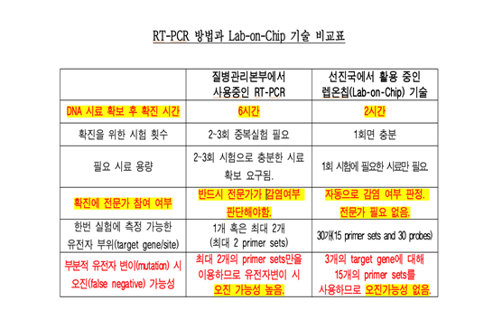 출처=API사