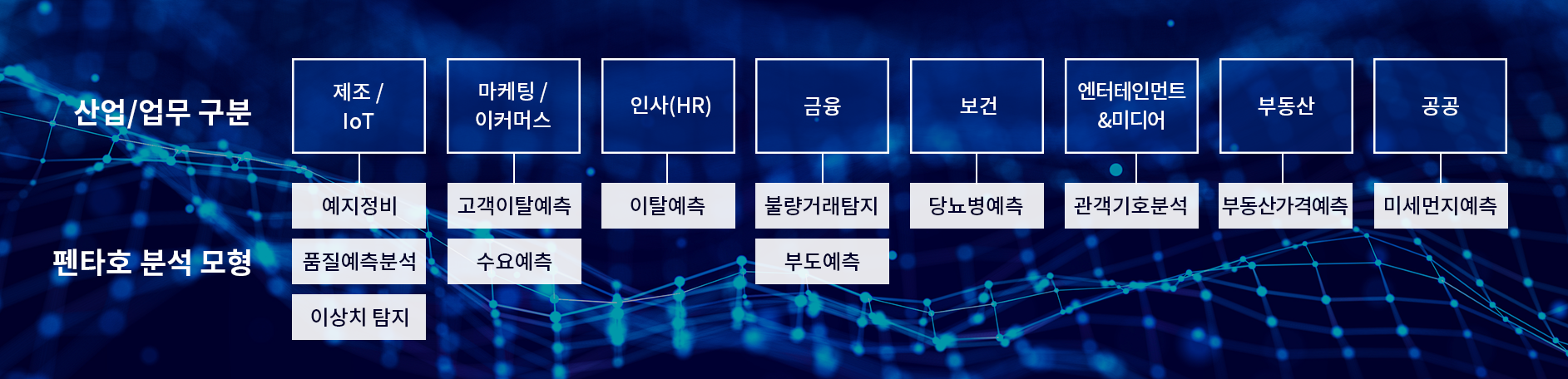 펜타호 산업별 분석 모형 데모 서비스