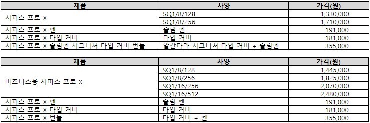 자료=한국마이크로소프트