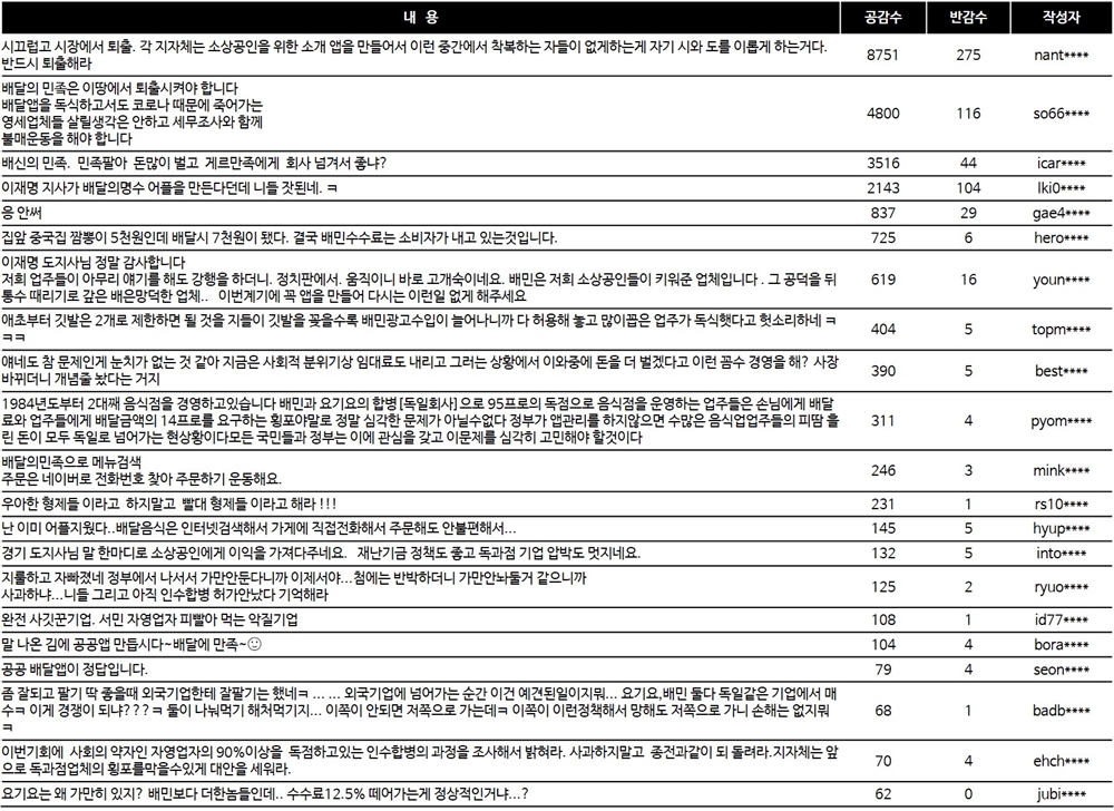 제공=비플라이소프트