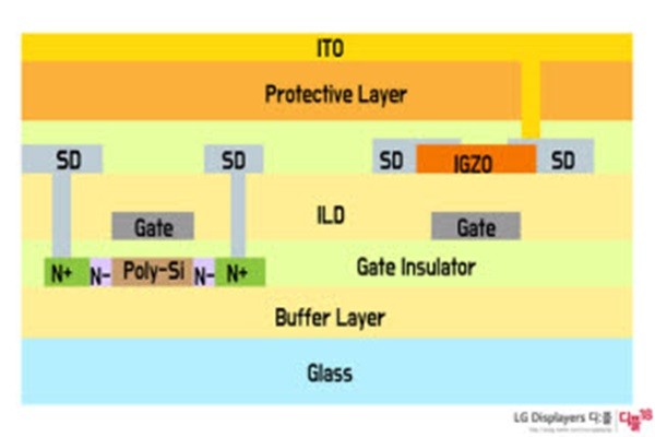 Structure of LTPO (Reference: LG Display)