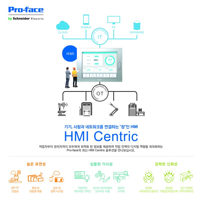 정보기술과 운영기술, 사람을 연결하는 슈나이더일렉트릭 프로페이스 HMI Centric