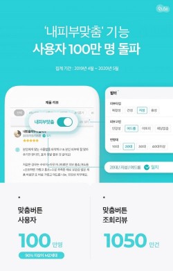 화해, '내피부맞춤' 검색 기능 사용자 100만 명 돌파