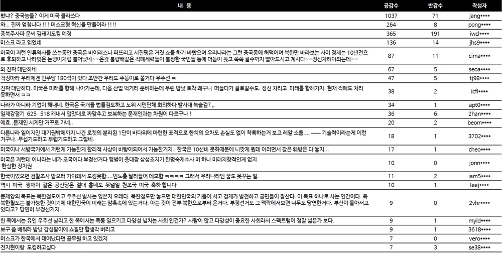 자료=비플라이소프트