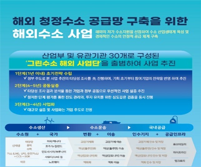 제공:산업통상자원부