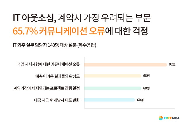 자료제공=프리모아