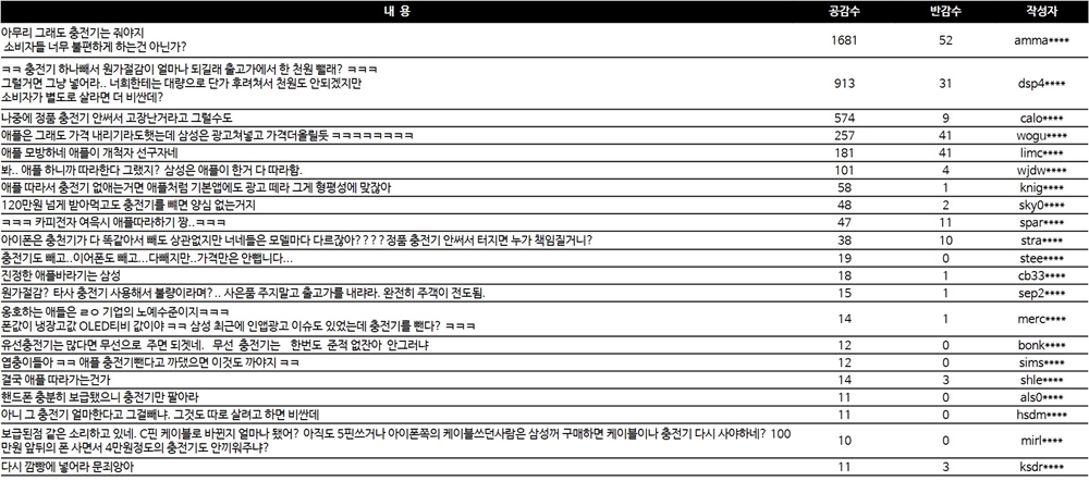 자료=위고몬