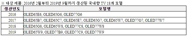 자료=LG전자