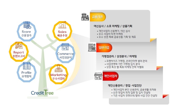 사진제공=KB국민카드