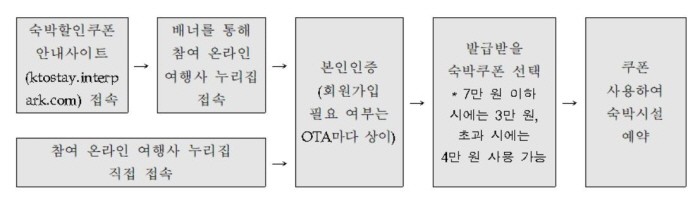 제공:한국관광공사