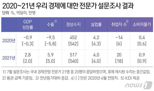사진 = 뉴스1