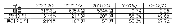 사진=지니뮤직 제공