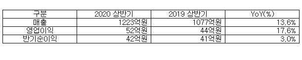 사진=지니뮤직 제공