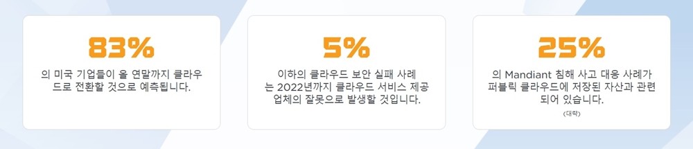 파이이어아이가 발표한 클라우드 보안 백서, 자료제공=파이이어아이