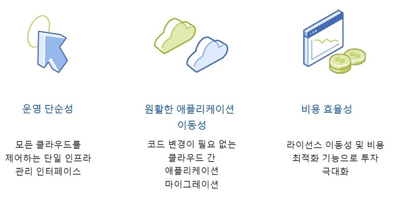 뉴타닉스 클러스의 핵심기능, 자료제공=뉴타닉스