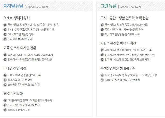 뉴딜 펀드가 지원하는 디지털 및 그린 뉴딜 사업 사진 = 기획재정부