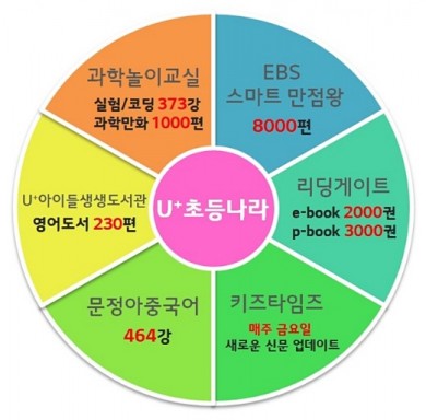 자료=LG유플러스