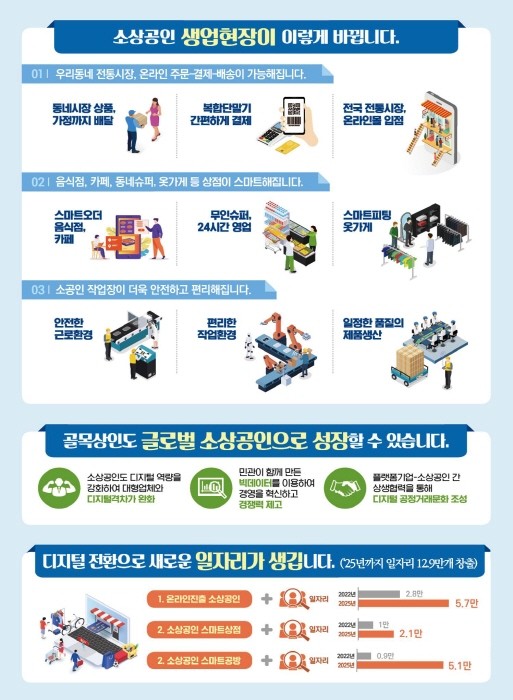소상공인 디지털 전환 지원 그림 = 중소벤처기업부