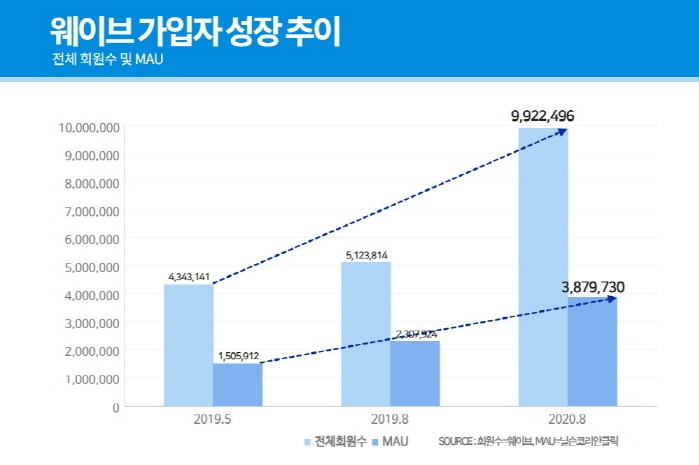 자료=콘텐츠웨이브 제공