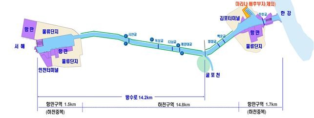 경인 아라뱃길 조감도(제공:환경부)