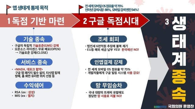 앱 생태계 통제 목적 자료 = 윤영찬 의원