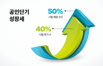 에스티유니타스, ‘공인단기’ 정답 채점 서비스, 이용건수 50%↑