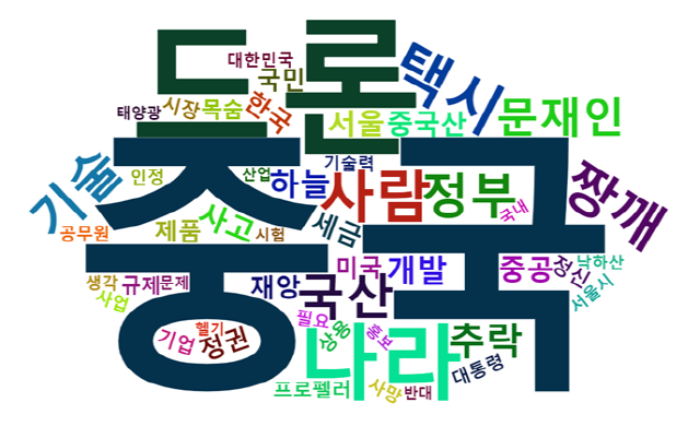 주요 댓글 키워드에 대한 워드 클라우드 인포그래픽 = 위고몬