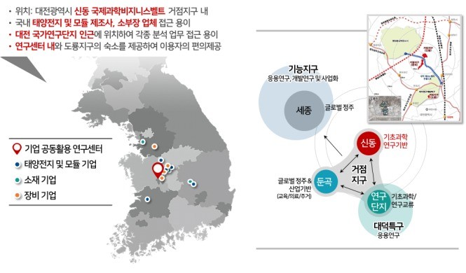 태양광 기업 공동활용 연구센터 입지 현황(제공:산업통상자원부)