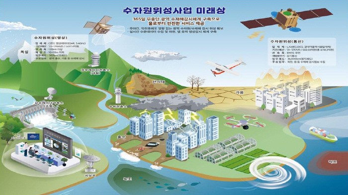 수자원위성 미래상(제공:환경부)