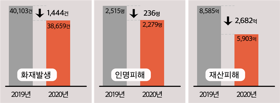 (자료=소방청)