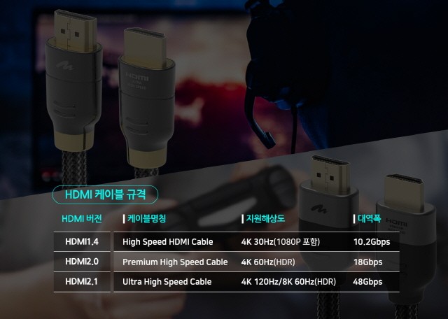 HDMI케이블 규격 표 = 아트뮤 제공