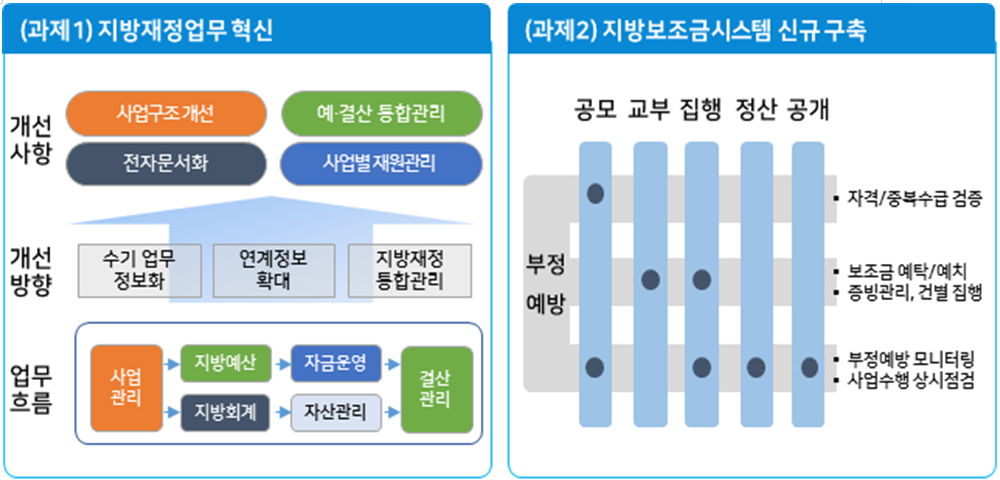 (자료=행안부)