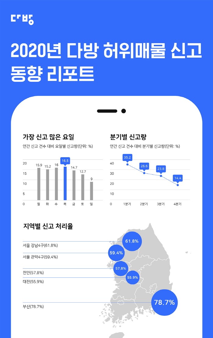 사진=스테이션3 다방 제공